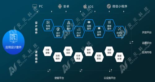 安元工業(yè)互聯(lián)網(wǎng)安全生產(chǎn)產(chǎn)品及案例亮相全國工業(yè)互聯(lián)網(wǎng)產(chǎn)業(yè)聯(lián)盟大會(huì)，引領(lǐng)工業(yè)互聯(lián)網(wǎng)數(shù)據(jù)服務(wù)新趨勢(shì)