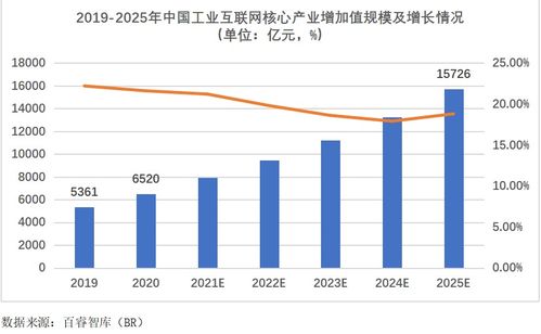 2021年中國(guó)工業(yè)互聯(lián)網(wǎng)產(chǎn)業(yè)調(diào)研分析報(bào)告 數(shù)據(jù)服務(wù)的核心價(jià)值與未來展望
